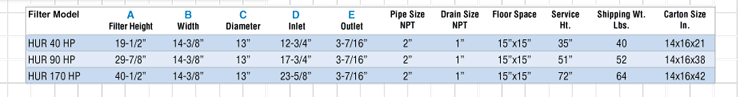 Ordering Info Chart